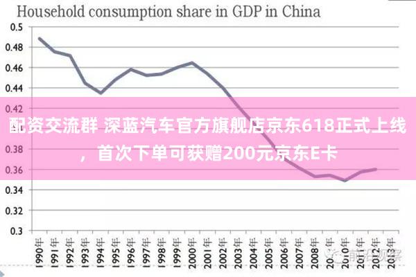 配资交流群 深蓝汽车官方旗舰店京东618正式上线，首次下单可获赠200元京东E卡