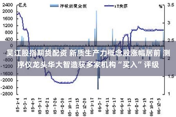 吴江股指期货配资 新质生产力概念股涨幅居前 测序仪龙头华大智造获多家机构“买入”评级