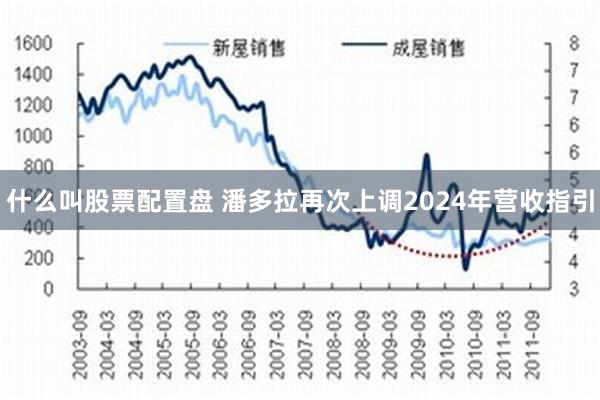 什么叫股票配置盘 潘多拉再次上调2024年营收指引