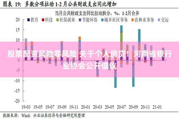 股票配资风险零风险 关于个人房贷！河南省银行业协会公开倡议