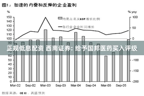 正规低息配资 西南证券: 给予国邦医药买入评级