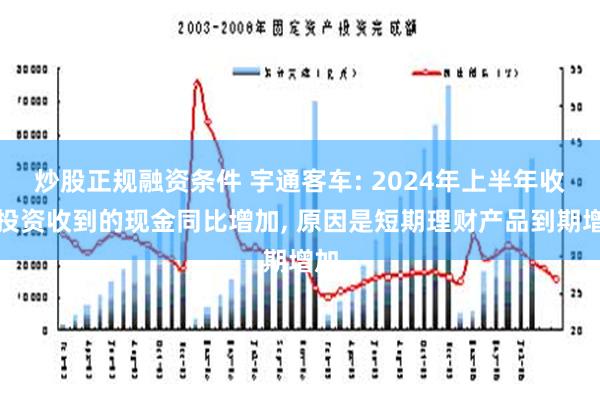 炒股正规融资条件 宇通客车: 2024年上半年收回投资收到的现金同比增加, 原因是短期理财产品到期增加