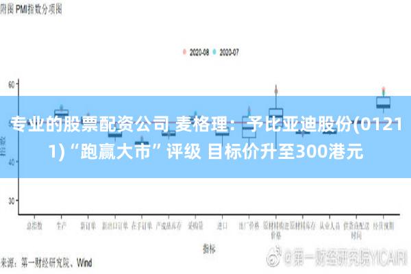 专业的股票配资公司 麦格理：予比亚迪股份(01211)“跑赢大市”评级 目标价升至300港元