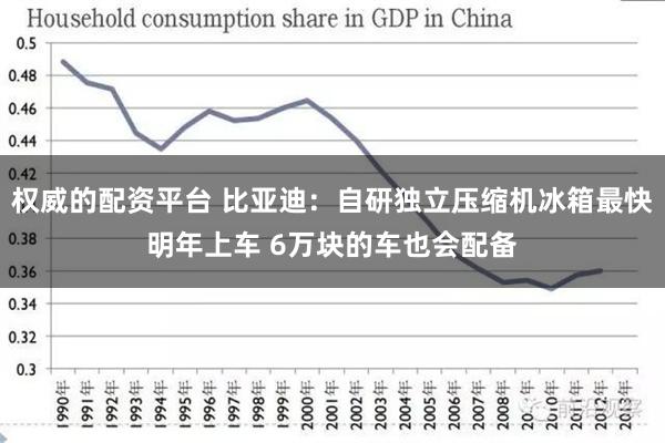 权威的配资平台 比亚迪：自研独立压缩机冰箱最快明年上车 6万块的车也会配备