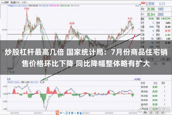 炒股杠杆最高几倍 国家统计局：7月份商品住宅销售价格环比下降 同比降幅整体略有扩大