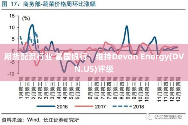 期货配资行业 富国银行：维持Devon Energy(DVN.US)评级