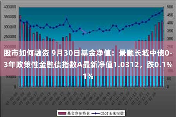 股市如何融资 9月30日基金净值：景顺长城中债0-3年政策性金融债指数A最新净值1.0312，跌0.1%