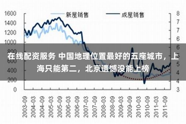 在线配资服务 中国地理位置最好的五座城市，上海只能第二，北京遗憾没能上榜