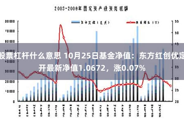 股票杠杆什么意思 10月25日基金净值：东方红创优定开最新净值1.0672，涨0.07%