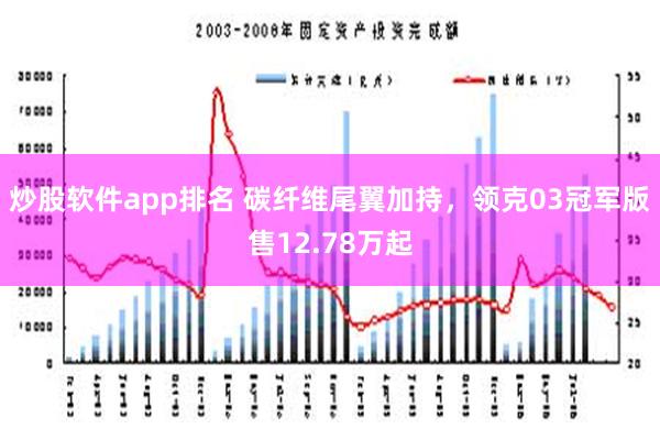 炒股软件app排名 碳纤维尾翼加持，领克03冠军版售12.78万起