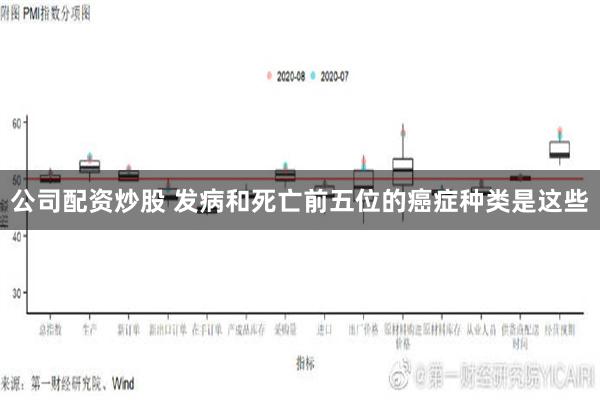 公司配资炒股 发病和死亡前五位的癌症种类是这些