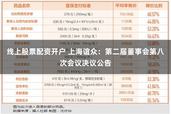 线上股票配资开户 上海谊众：第二届董事会第八次会议决议公告