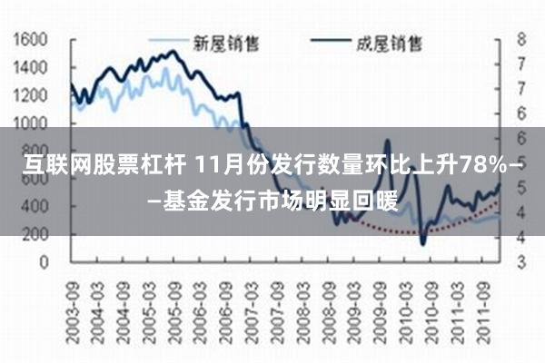 互联网股票杠杆 11月份发行数量环比上升78%——基金发行市场明显回暖