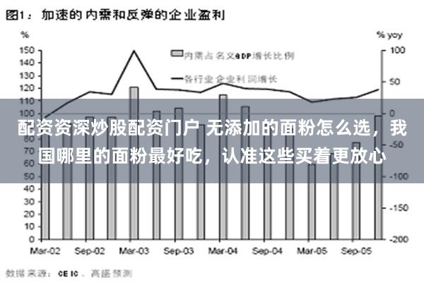 配资资深炒股配资门户 无添加的面粉怎么选，我国哪里的面粉最好吃，认准这些买着更放心