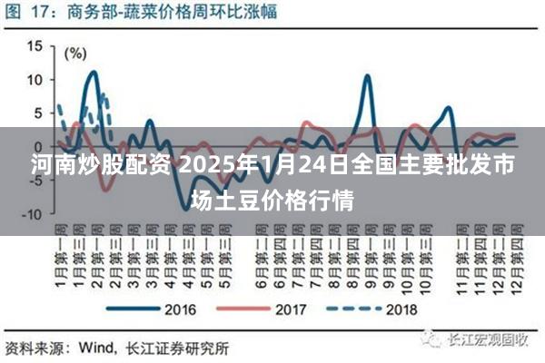 河南炒股配资 2025年1月24日全国主要批发市场土豆价格行情