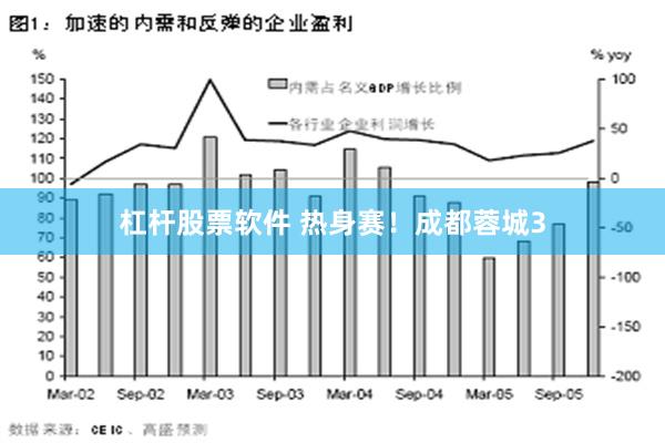 杠杆股票软件 热身赛！成都蓉城3